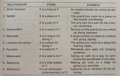 Relationship constructs