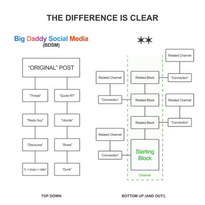 "The Difference"