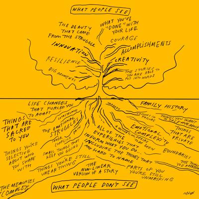 Morgan Harper Nichols, What People See, What People Don't See, 2023