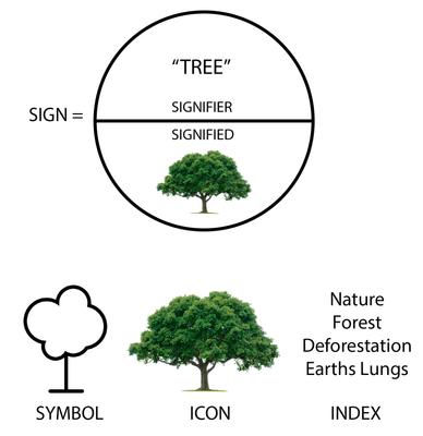 semiotics_tree-011.png