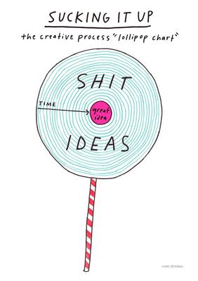 creative-process-lollipop-chart-urbandemographics.jpg