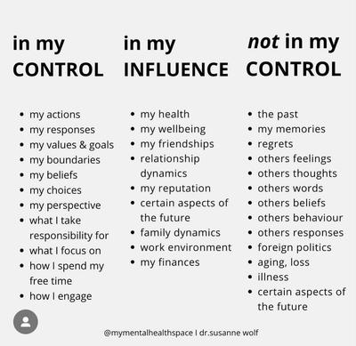 Control spectrum