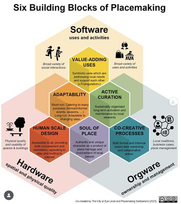 Six Building Blocks of Placemaking