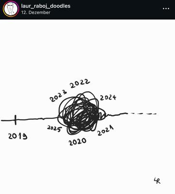 Messy timeline