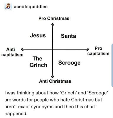 2x2 Christmas