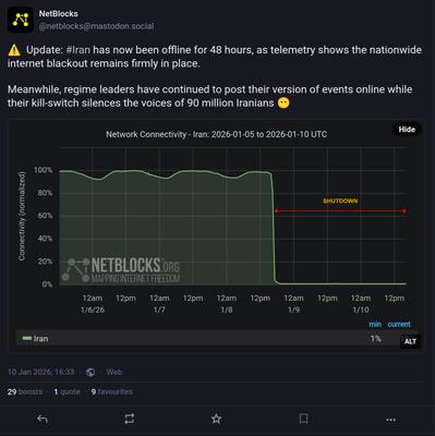 NetBlocks (@netblocks@mastodon.social)