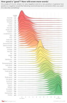 Information Is Beautiful (@infobeautiful@vis.social)