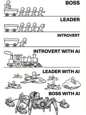 #leadership #ai #digitalleadership #introvertsinleadership #systemsthinking | Ashley Richardson