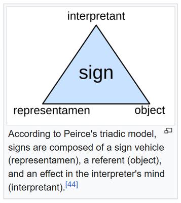 Triadic Semiotic Model