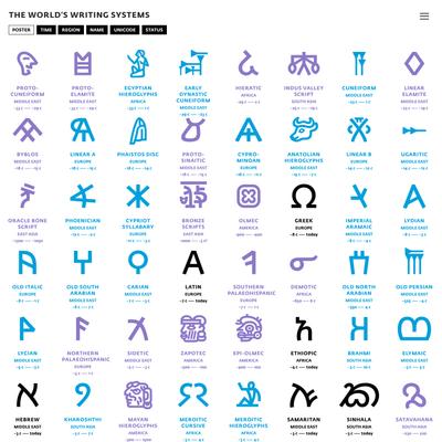 The World’s Writing Systems
