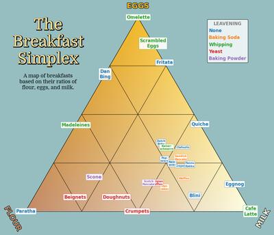 The Hunt for Dark Breakfast – Ryan Moulton's Articles