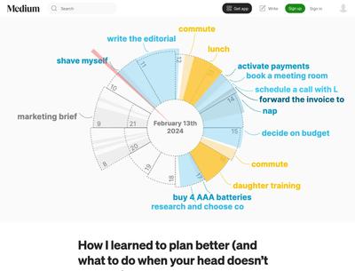 How I learned to plan better (and what to do when your head doesn’t get lists) | by Tomáš Baránek | Medium