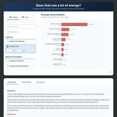 Does that use a lot of energy?