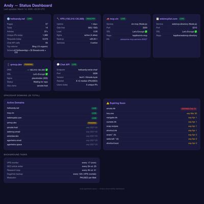 Andy — Status Dashboard