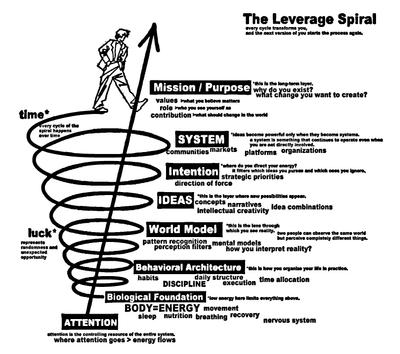 the_leverage_spiral.png