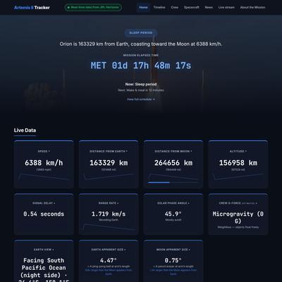 Artemis II Live Tracker — Real-Time Moon Mission Dashboard