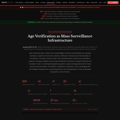 Surveillance Findings: Age Verification as Mass Surveillance Infrastructure - TBOTE Project