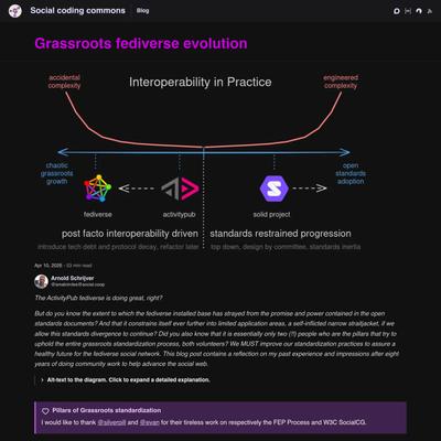 Grassroots fediverse evolution | Social coding commons