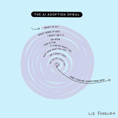 The AI adoption curve often involves an emotional spiral. I use AI a lot, and I find it extremely useful. I have it synthesi...