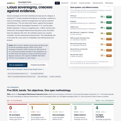 Sovereignty Score: open transparency for cloud sovereignty claims