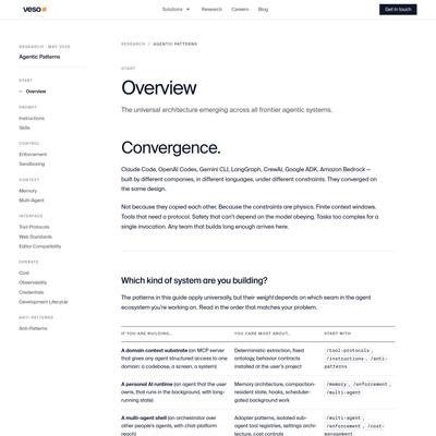 Overview — Agentic Patterns — Veso Research
