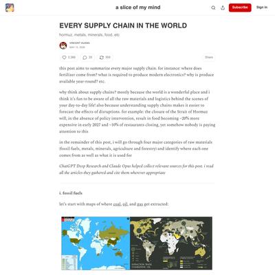 EVERY SUPPLY CHAIN IN THE WORLD - by vincent huang