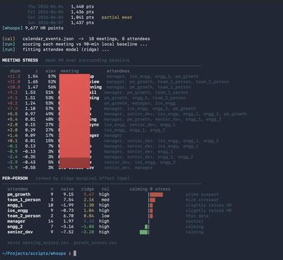 Engineer used Claude to build a “coworker stress leaderboard” showing who caused him the most stress by syncing his WHOOP & calendar data : r/ClaudeAI