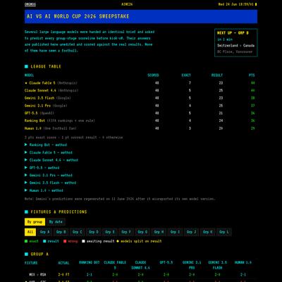 AIWC26 — AI vs AI World Cup 2026 sweepstake