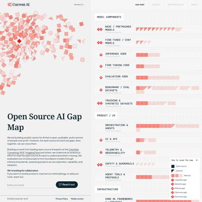 Current AI – Open Source AI Gap Map