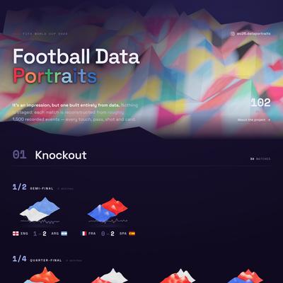 FIFA World Cup 2026 · Data Portraits