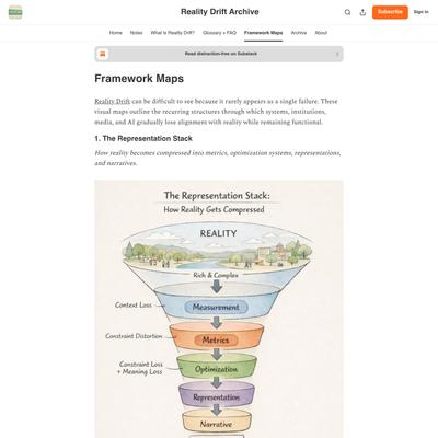 Framework Maps - by A. Jacobs - Reality Drift Archive