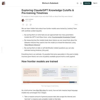 Exploring Claude/GPT Knowledge Cutoffs - by Shrivu Shankar