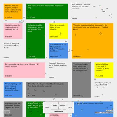 Naive Weekly
