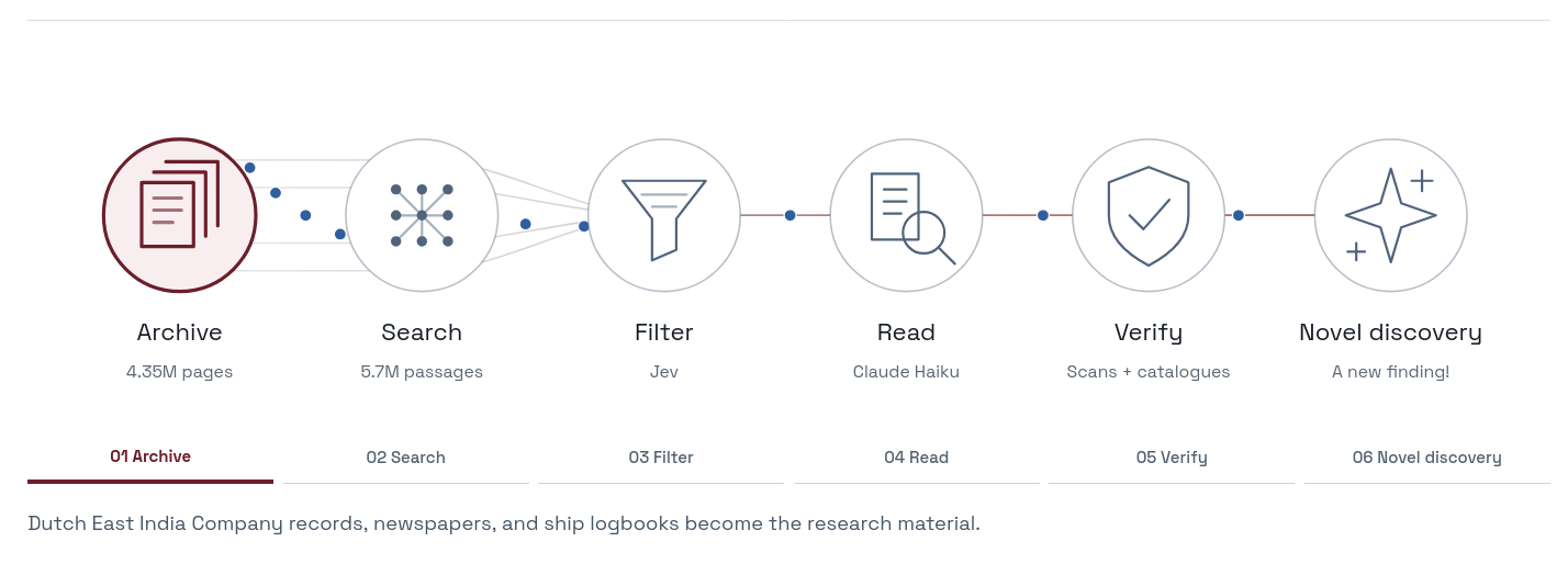 Diagram of research pipeline