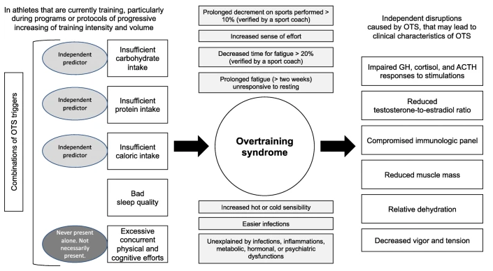Diagram showing OTS and it's implications