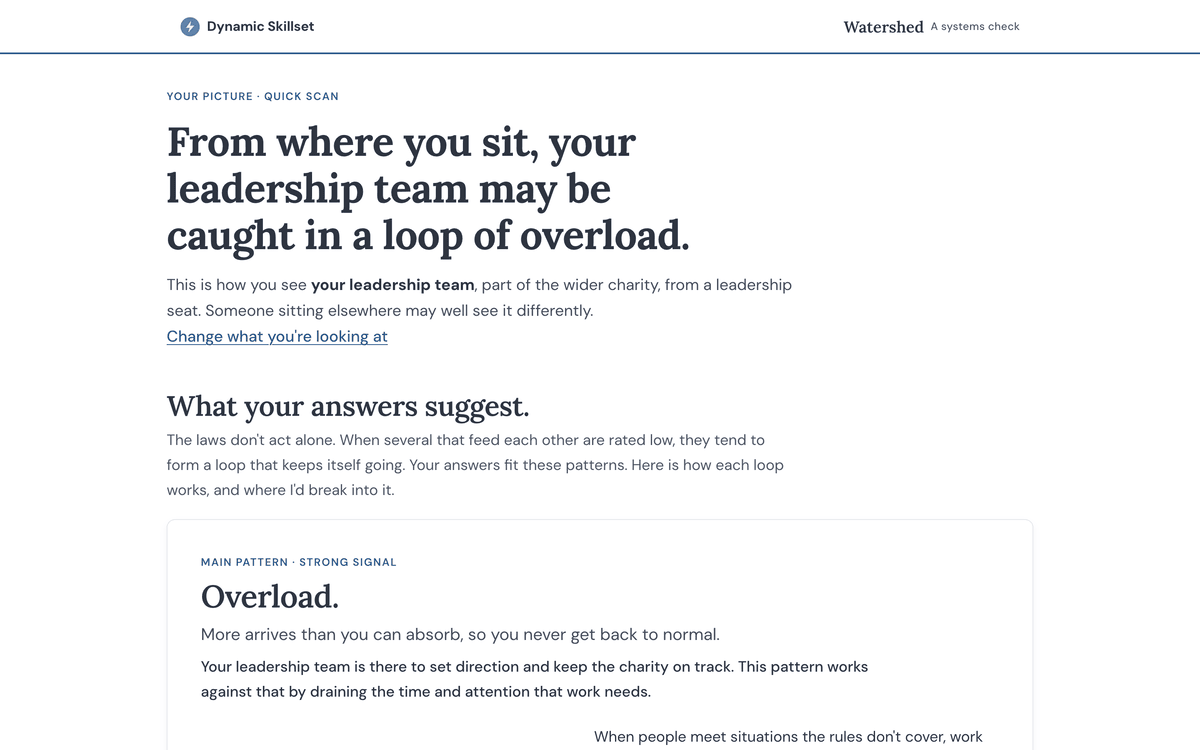 Screenshot of the top of a sample results page