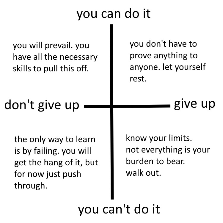 Two-by-two motivational matrix labeled 'you can do it' (top) to 'you can't do it" (bottom) and 'don't give up' (left) to 'give up' (right), each quadrant offering brief encouragements: persist, rest, learn from failure, and set healthy limits.