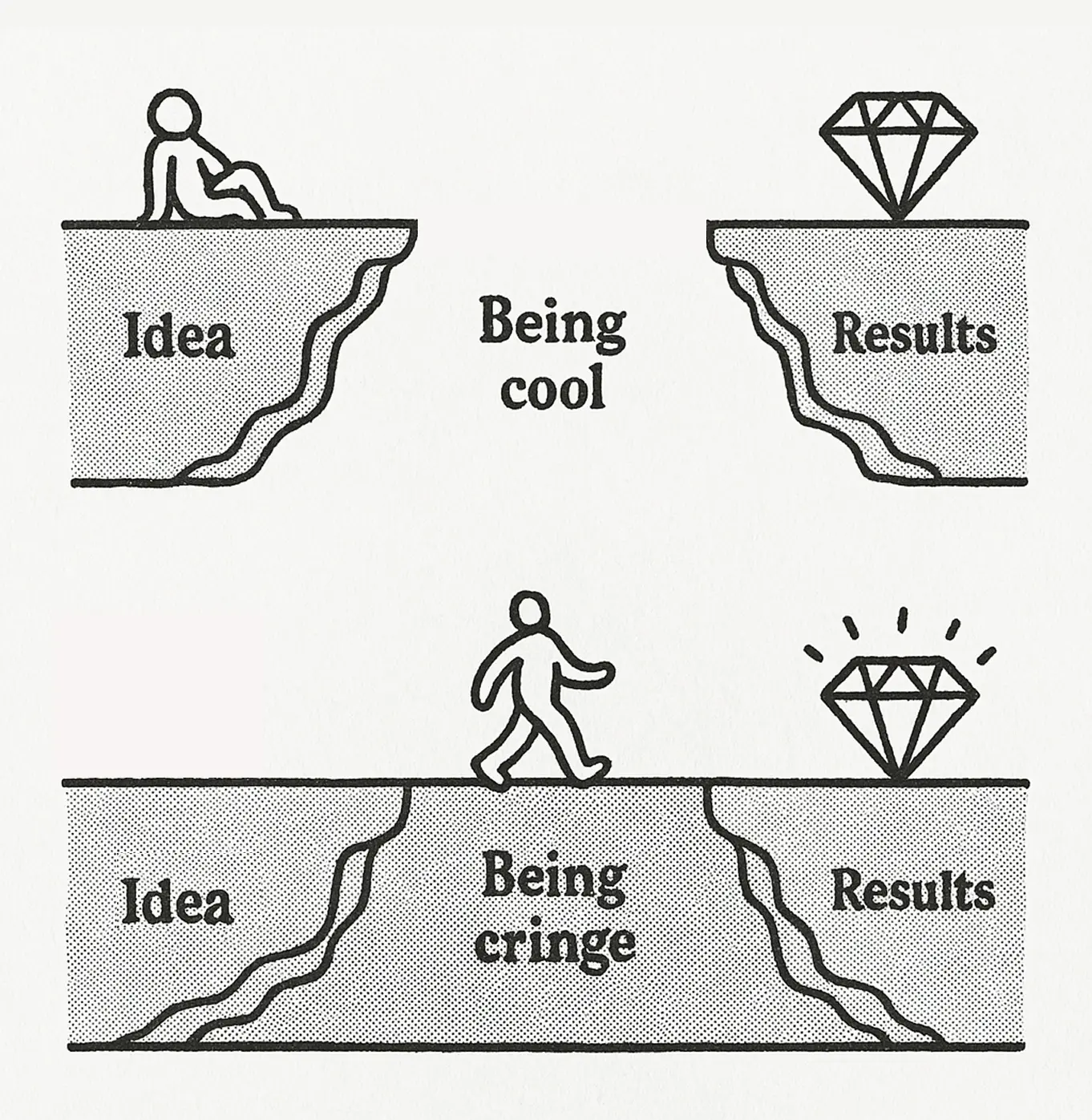 An illustration with two vertical panes. In the first, the chasm between 'Idea' and 'Results' is labelled 'Being Cool'. In the second, the chasm is filled in with teh words 'Being Cringe' and shows a person walking over the previous gap