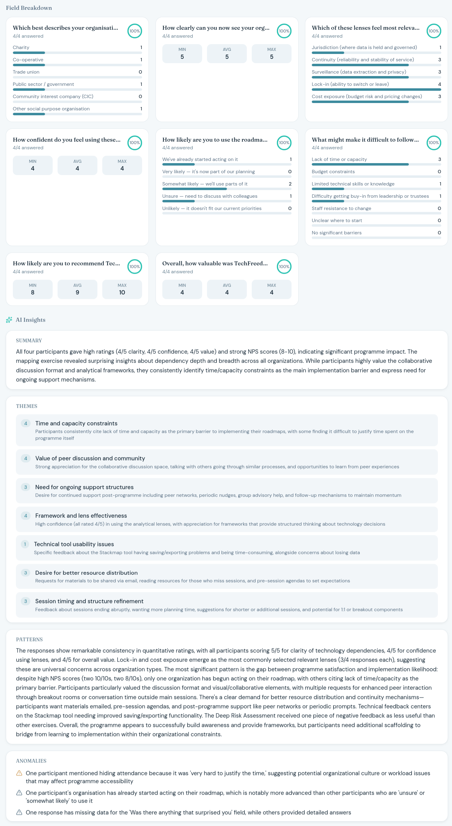 Screenshot of TechFreedom feedback dashboard