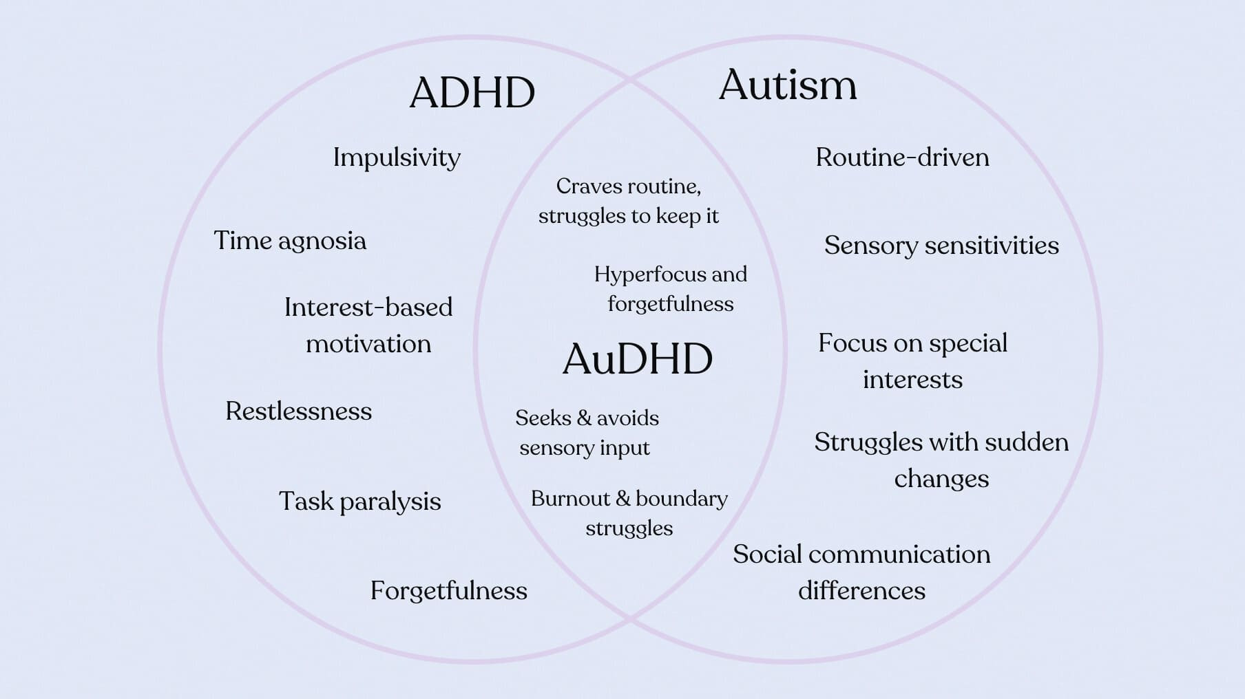 AuDHD symptoms