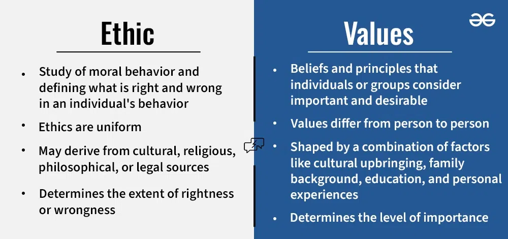 Differences between values and ethics