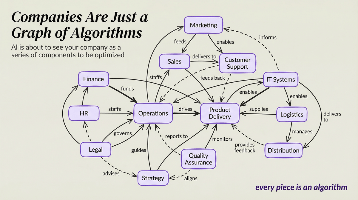 Diagram showing a graph of algorithms