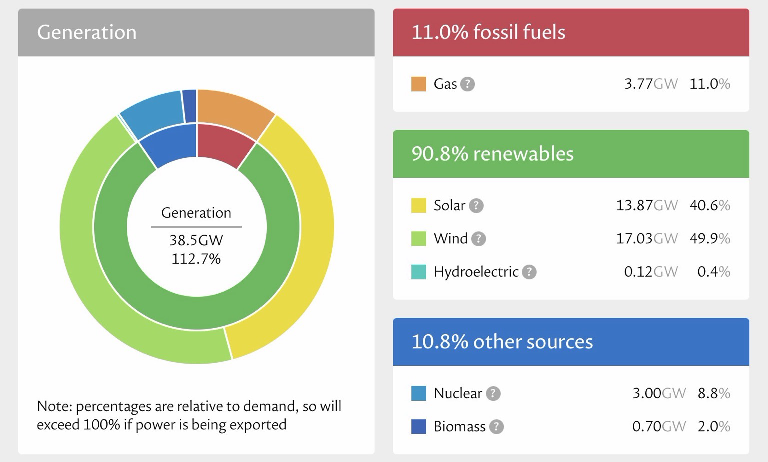 UK energy mix
